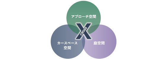 ファサード＆ガーデン X.スタイル／クロス.スタイル