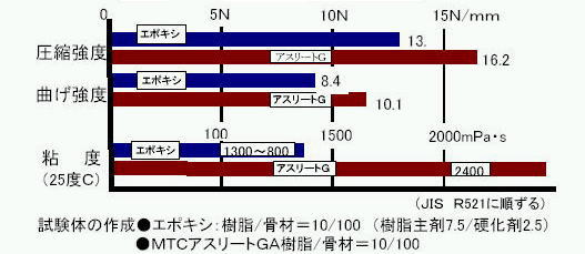 砂利舗装 VS エポキシ樹脂