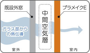 断熱 断熱
