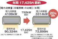光熱費 光熱費